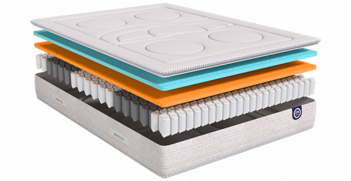 Matelas #Ecrin