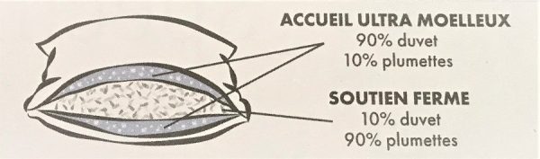 Oreiller Valan Souple
