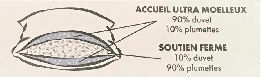 Oreiller PYRENEX VALAN SOUPLE